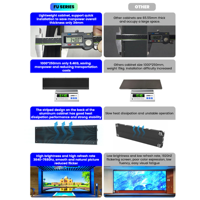 500x250/750x250/1000x250mm Display LED de gabinete de aluminio - P1.56 P1.95 P2.5 P2.6 P2.9 P3.91 - Perfecto para publicidad y exposiciones en interiores