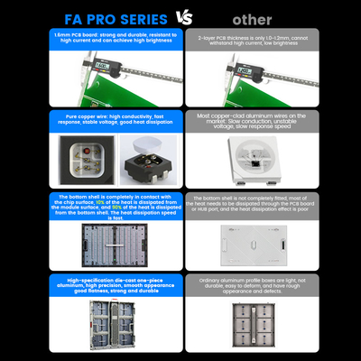 Pantalla exterior LED comercial de 960x960 mm, P5 P6.67 P8 P10, IP68 a prueba de agua, 8000-10000nits para exhibiciones públicas y de eventos